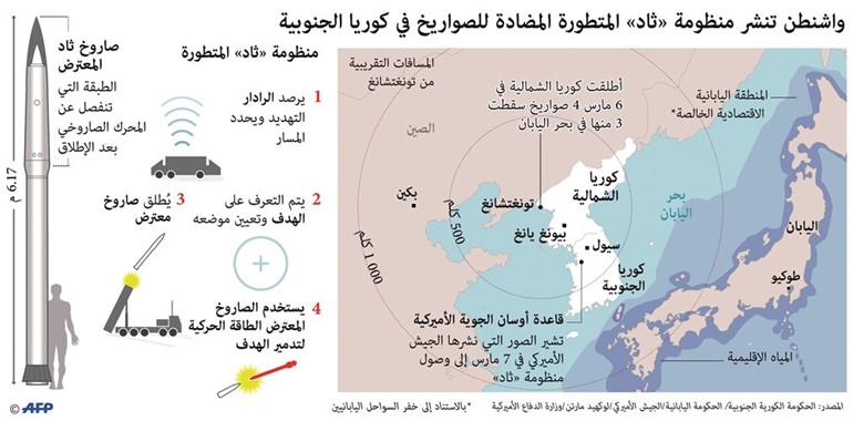 خبراء قانونيون: «حظر» ترامب الجديد.. غير قابل للطعن