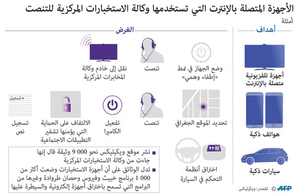 ويكيليكس يفضح أساليب الـ «سي آي ايه» في التجسس
