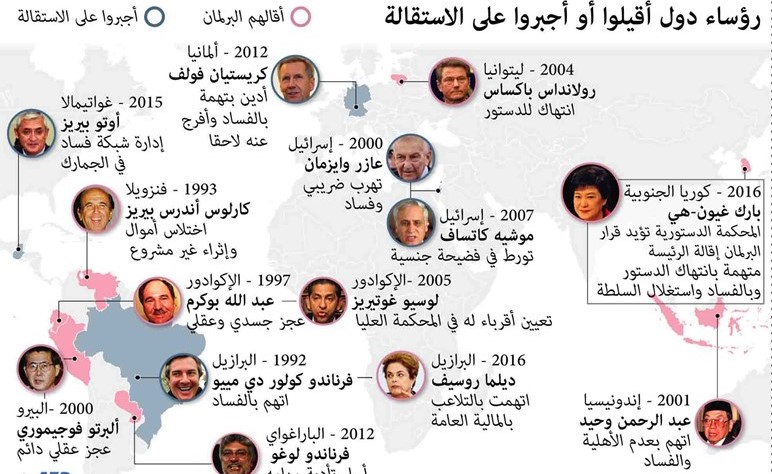 بعد فضيحة الفساد.. عزل رئيسة كوريا الجنوبية بأمر المحكمة