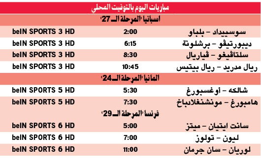 سحر «البارسا» إلى «الليغا».. والريال «ينطر الزلة»