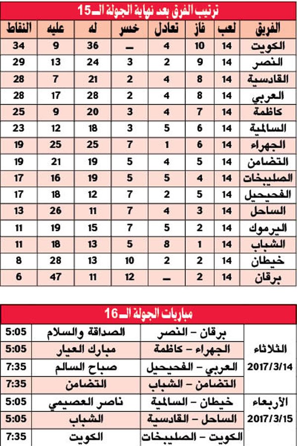 الجولة الـ 15: العربي.. «المستفيد الأكبر»