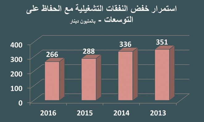 بدر الخرافي: هذه رؤيتي لـ «زين» جديدة