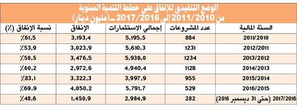 الصبيح استعرضت خطة عمل الحكومة الخمسية