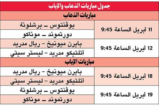 اليوفي وبرشلونة.. ثأرية.. البافاري والملكي.. نارية