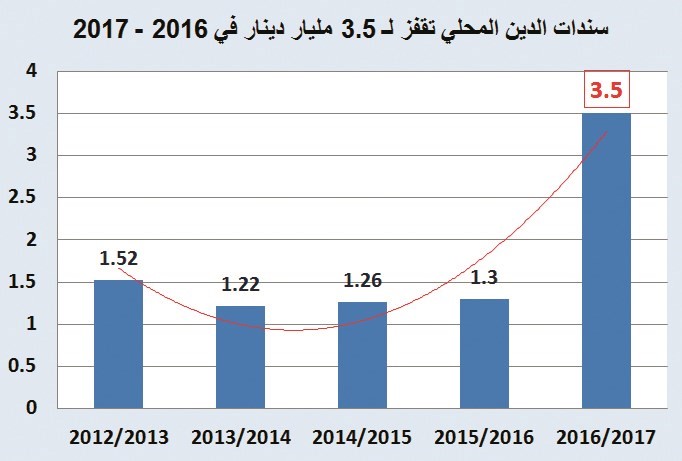 المصدر وحدة الابحاث الاقتصادية بجريدة الانباء﻿