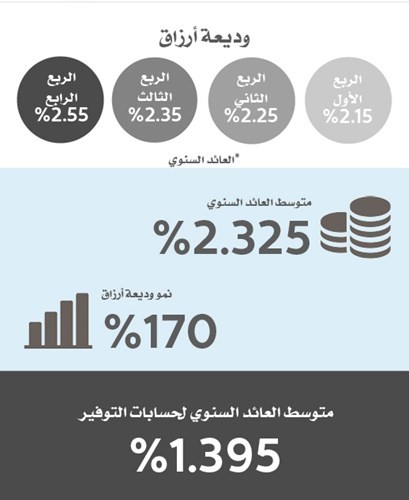 «الدولي»: نتطلع للمستقبل بإيجابية وندرك جدية التحديات
