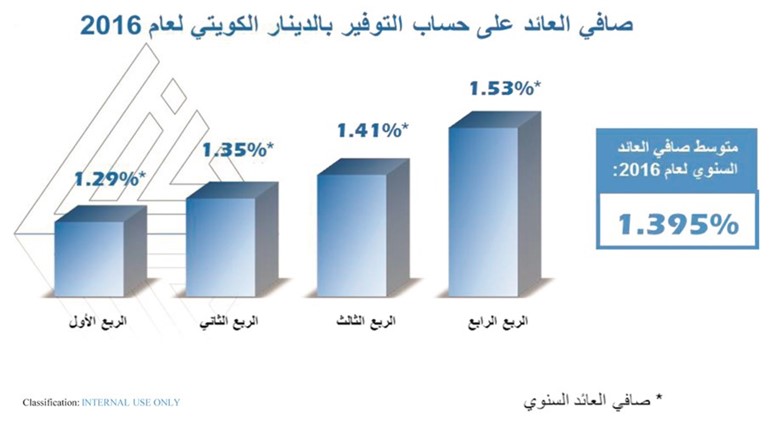 «الدولي»: نتطلع للمستقبل بإيجابية وندرك جدية التحديات