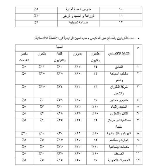 القوى العاملة: الانتهاء من ميكنة "نسب العمالة الوطنية" على شركات العقود الحكومية
