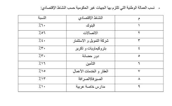 القوى العاملة: الانتهاء من ميكنة "نسب العمالة الوطنية" على شركات العقود الحكومية