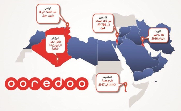 محمد آل ثاني: انتظروا Ooredoo بحلة جديدة.. عالم رقمي أجمل  شبكة اتصال متكاملة.. توسعات جديدة.. مركز بيانات ضخم