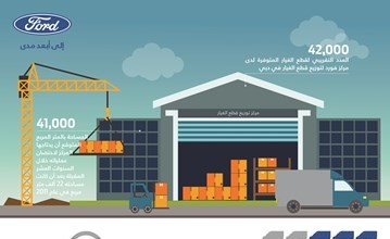 هكذا يلبي مركز قطع غيار فورد الإقليمي حاجة عملائه من دبي إلى داكار