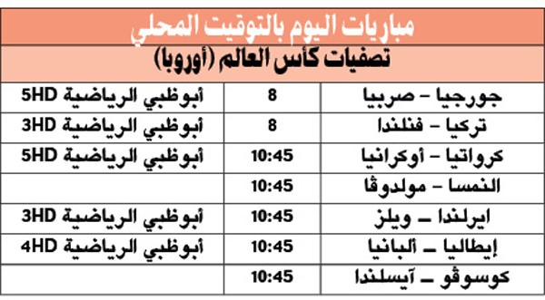 الماتادور والآزوري.. «لا خوف عليهما» اليوم