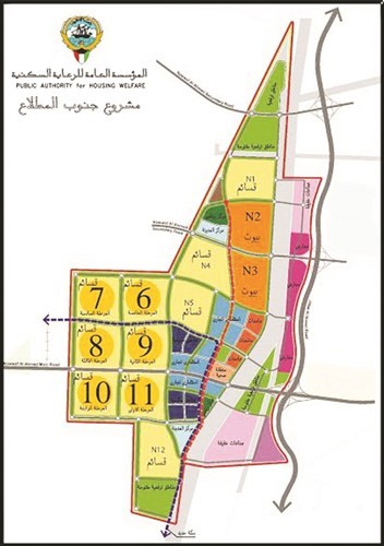 محاور المشروع﻿