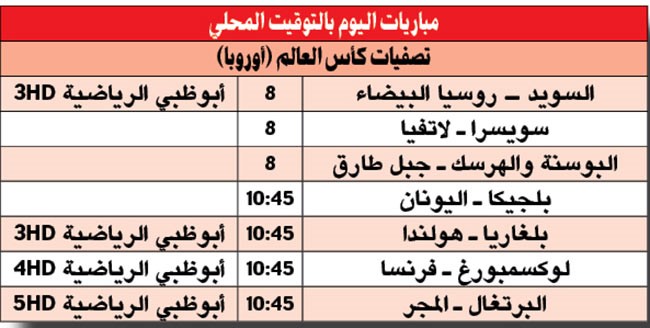 بلجيكا والبرتغال في اختبار صعب