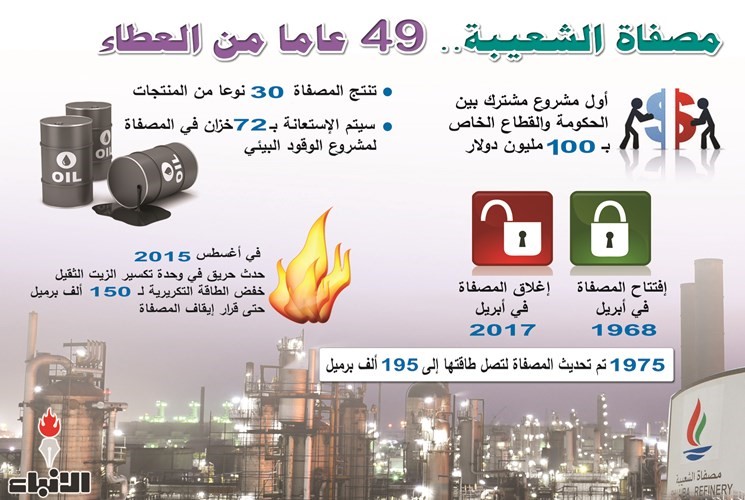 «الشعيبة» المصفاة العجوز.. تترجّل