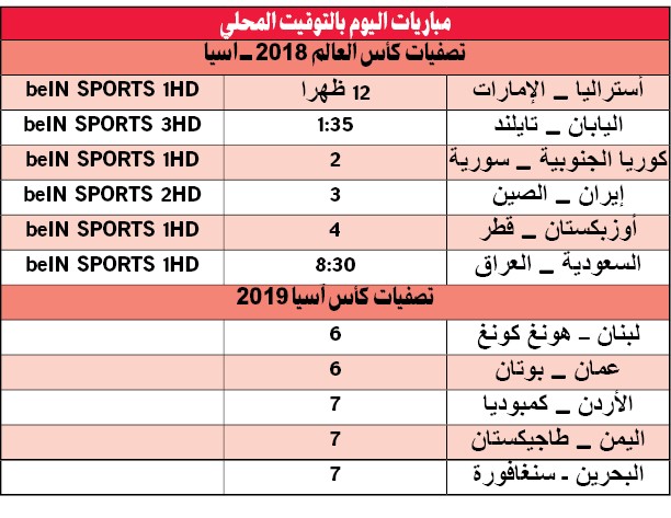 السعودية تواجه العراق وسورية لمواصلة الحلم أمام كوريا الجنوبية