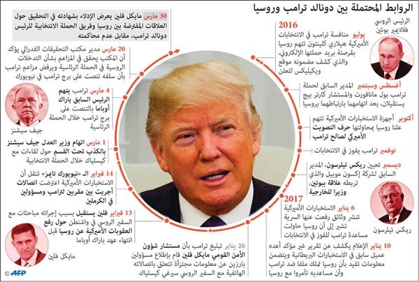 مستشار ترامب السابق للأمن القومي يطلب «الحصانة» قبل شهادته حول العلاقات مع روسيا