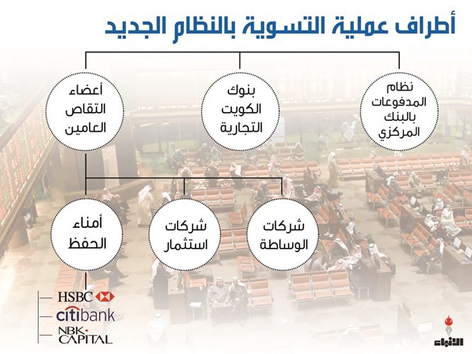 إطلاق بنك التسويات في 2018