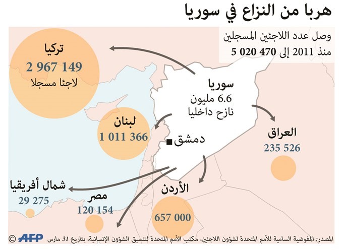 طرفا الصراع يتبادلان الإهانات مع انتهاء «جنيف».. وخروج دفعة ثالثة من «الوعر»
