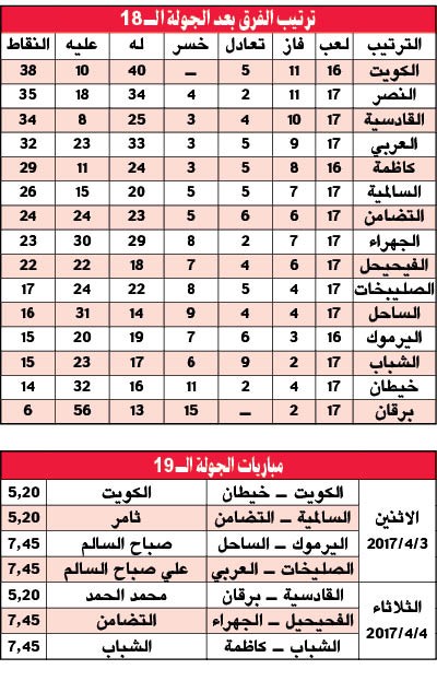 الجولة الـ 18: الكويت لكاظمة والتضامن.. «ما قصرتوا»