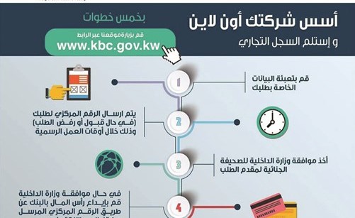 الروضان مغرداً: أسس شركتك أون لاين في 5 خطوات