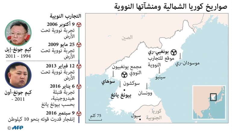 ترامب: سنواجه «نووي» كوريا الشمالية بمساعدة الصين أو بدونها