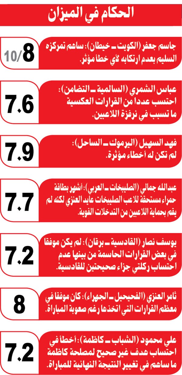الحكام في الميزان