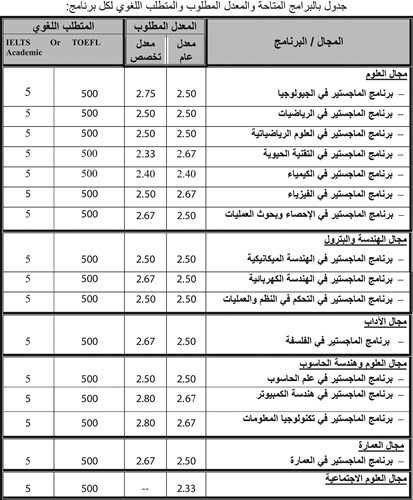 «الدراسات العليا» تفتح باب التقديم التسجيل لغير المقيدين للفصل الدراسي 2018/2017