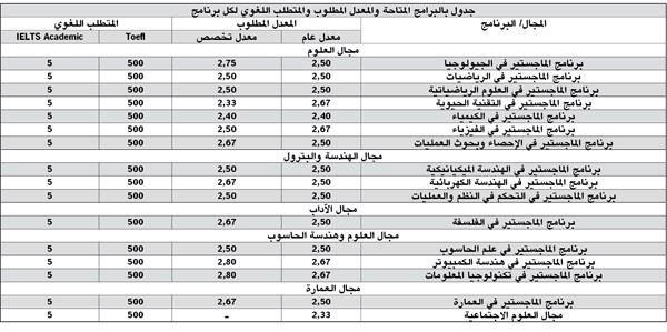 «الدراسات العليا» تفتح باب التقديم التسجيل لغير المقيدين للفصل الدراسي 2018/2017