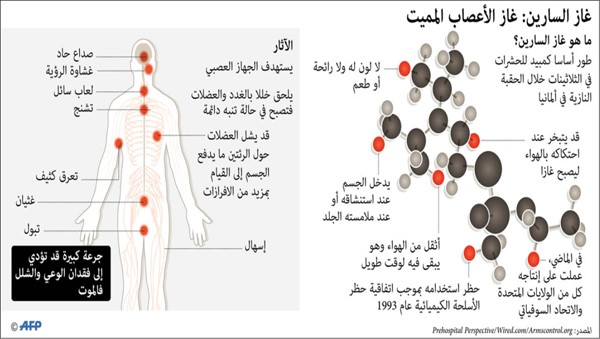 موسكو: هجوم إدلب «جريمة فظيعة».. لكن لا معلومات موضوعية حول ما حصل