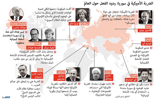 تحول كبير في مسار الأزمة السورية: ترامب يمطر «الشعيرات» بـ 59 صاروخاً