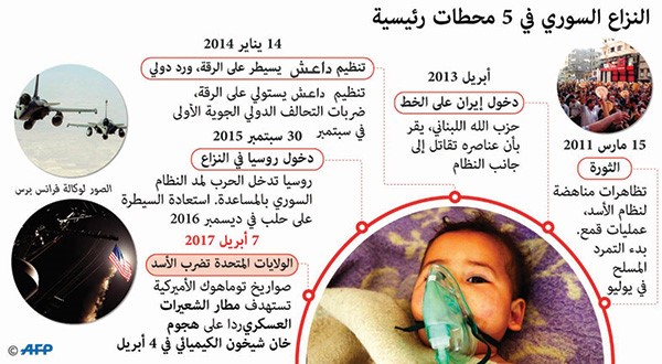 تحول كبير في مسار الأزمة السورية: ترامب يمطر «الشعيرات» بـ 59 صاروخاً