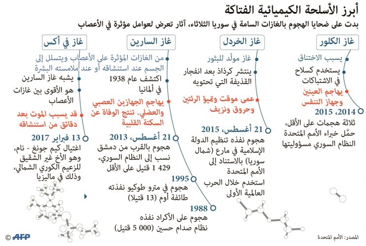 موسكو: لن ننجر لمواجهة مع واشنطن في سورية دون وجود تهديد
