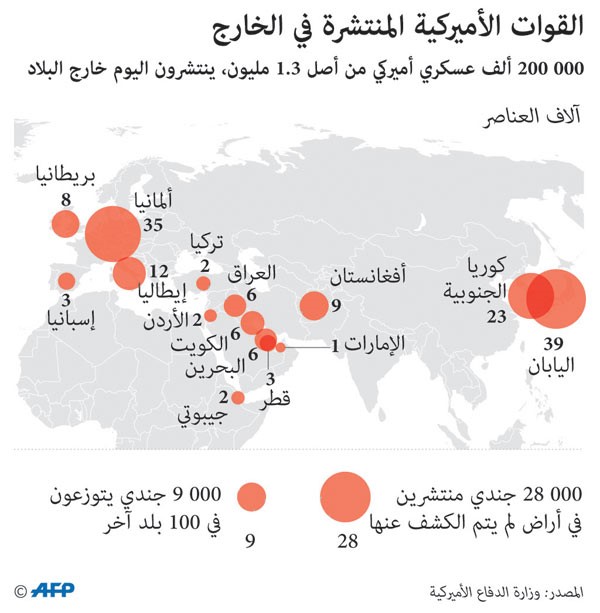موسكو: لن ننجر لمواجهة مع واشنطن في سورية دون وجود تهديد