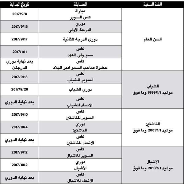 الدوري 3 أقسام وكأس الأمير بنظام خروج المغلوب وكأس ولي العهد على مجموعتين