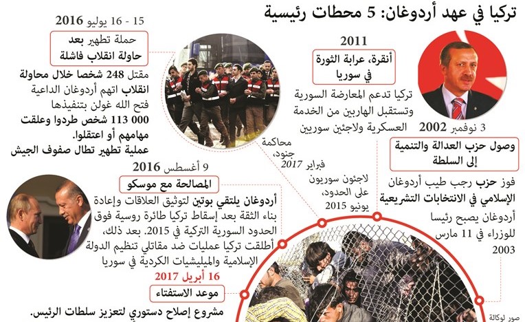 استفتاء حاسم الأحد المقبل حول تعزيز صلاحيات أردوغان