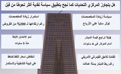 «المركزي» يغير مبناه.. فأي تغيير ينتظر سياسته؟