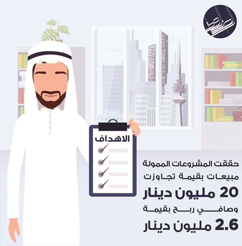 «الصندوق الوطني»: ٢٠ مليون دينار مبيعات المشاريع الممولة من السنة الأولى
