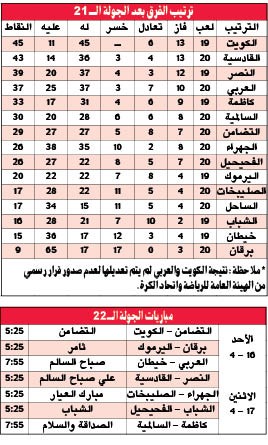 فريق «الأنباء» بعد الجولة الـ 21