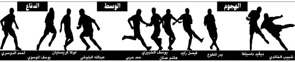 فريق «الأنباء» بعد الجولة الـ 21
