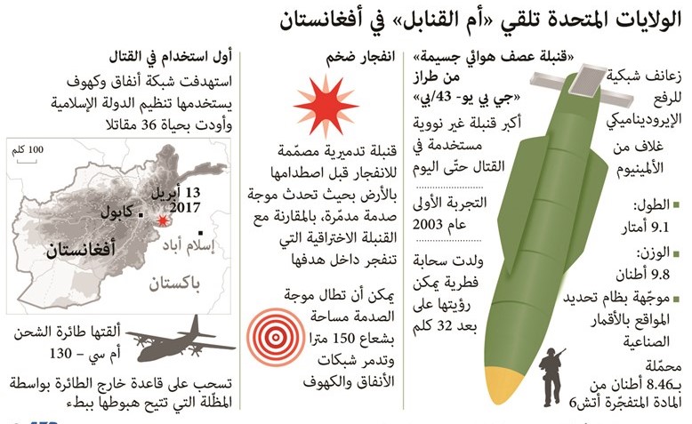 أفغانستان: «أم القنابل» قتلت عشرات «الدواعش»