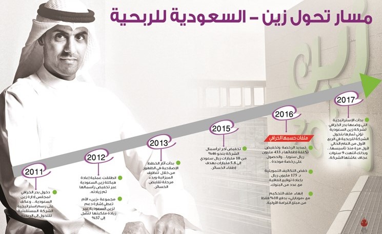 أعداد شريف حمدي﻿