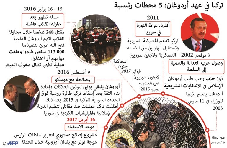 أردوغان يشد عصب مؤيديه ويصف أوروبا بـ «الرجل المريض»
