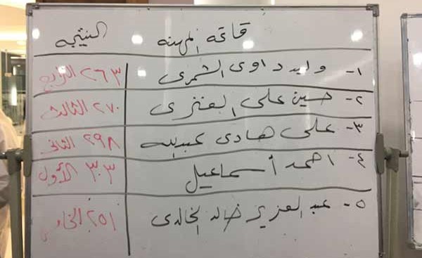 فوز ساحق لقائمة المهنة بمجلس إدارة جمعية الصيدلة