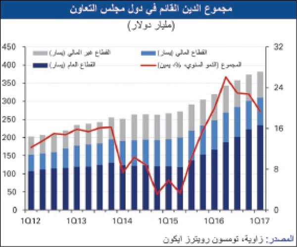 «الوطني»: تراجع عوائد السندات الكويتية المستحقة في 2022 بـ 12 نقطة أساس
