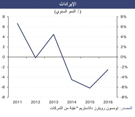 «الوطني»: انخفاض النفط بالنصف الأول يبطئ نمو أرباح الشركات في 2016