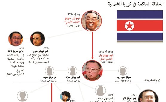 بنس مطمئناً الحلفاء: سنسحق أي هجوم لكوريا الشمالية