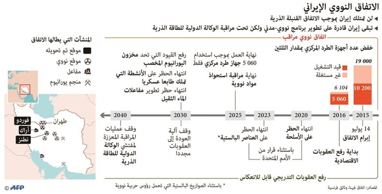 «حرب كلامية» أميركية إيرانية.. واتهامات متبادلة بدعم الارهاب