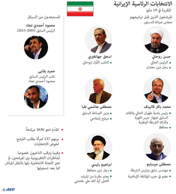 إيران تطلق حملة الانتخابات الرئاسية بـ 6 مرشحين بينهم روحاني.. واستبعاد نجاد
