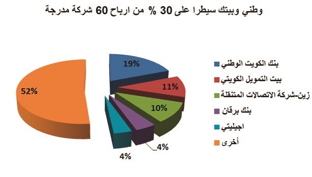 15 سبباً تحكم أرباح الشركات.. الأداء التشغيلي وحده لا يكفي